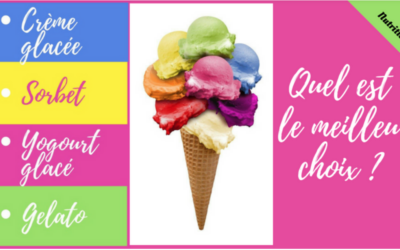 Sorbet, gelato, yogourt glacé, crème glacée… Lequel choisir?
